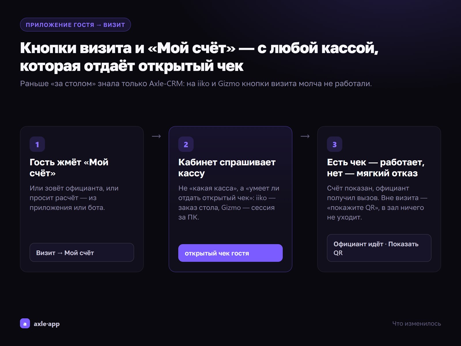 Кнопки визита и «Мой счёт» работают с любой кассой