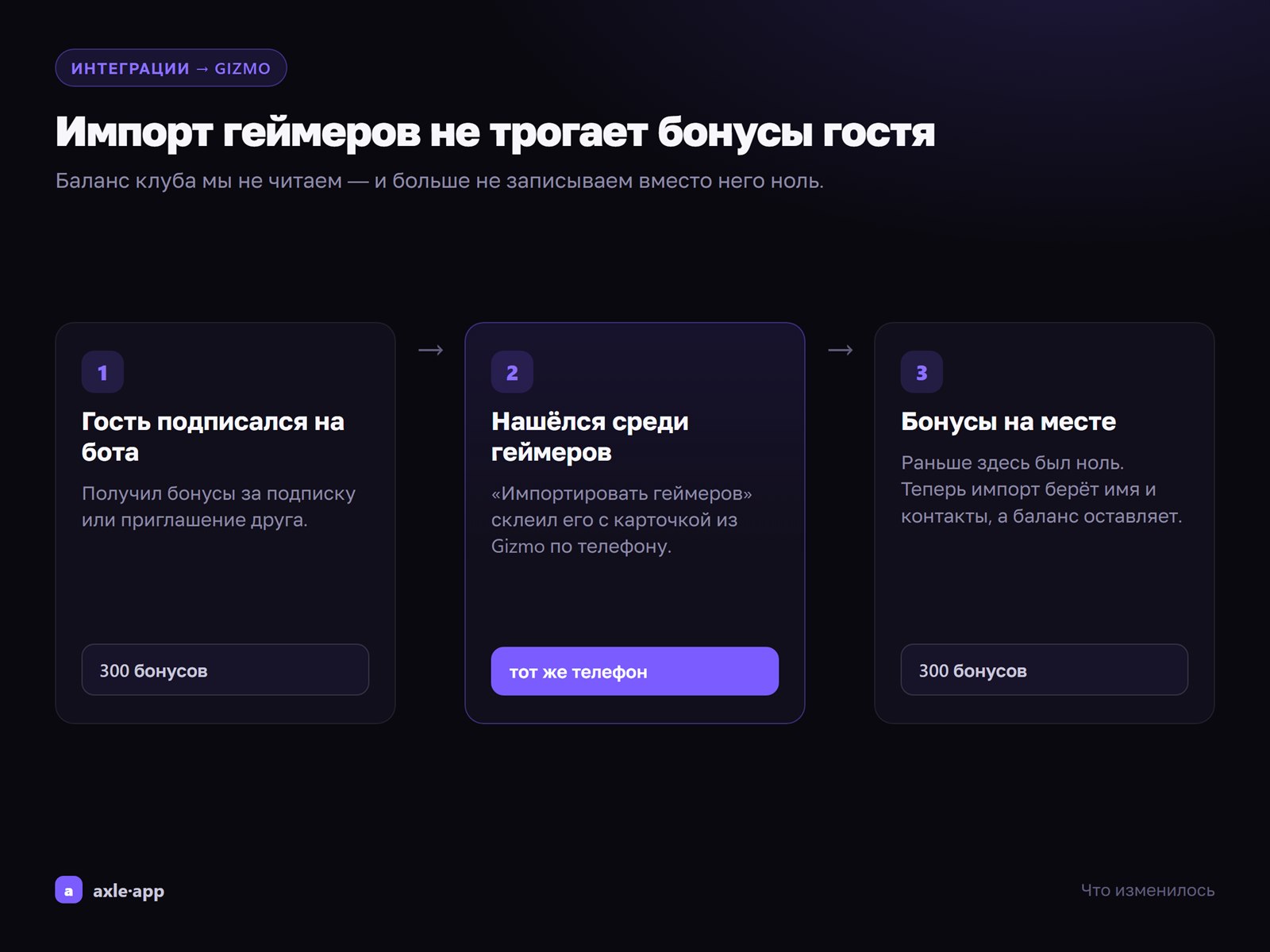Импорт геймеров из Gizmo больше не обнуляет бонусы гостя