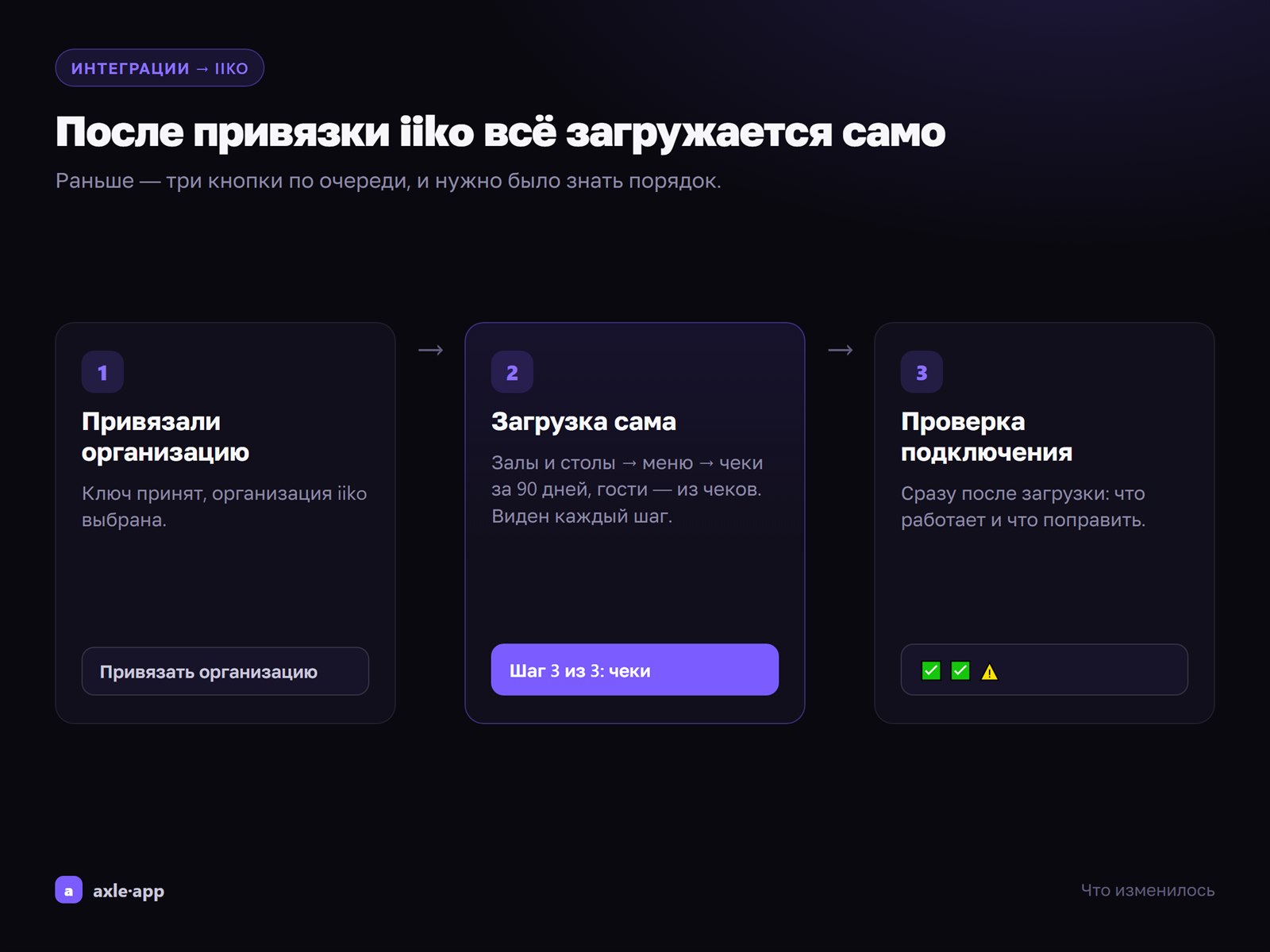 iiko: после привязки всё загружается само