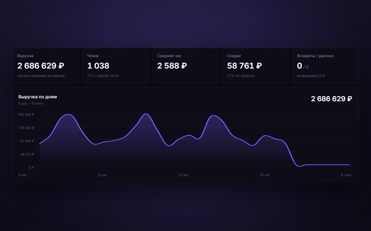 Аналитика по чекам: выручка, гости и советы Axle Аналитика